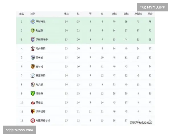 英超联赛成功源于开放国际平台 吸引全球投资与顶尖人才